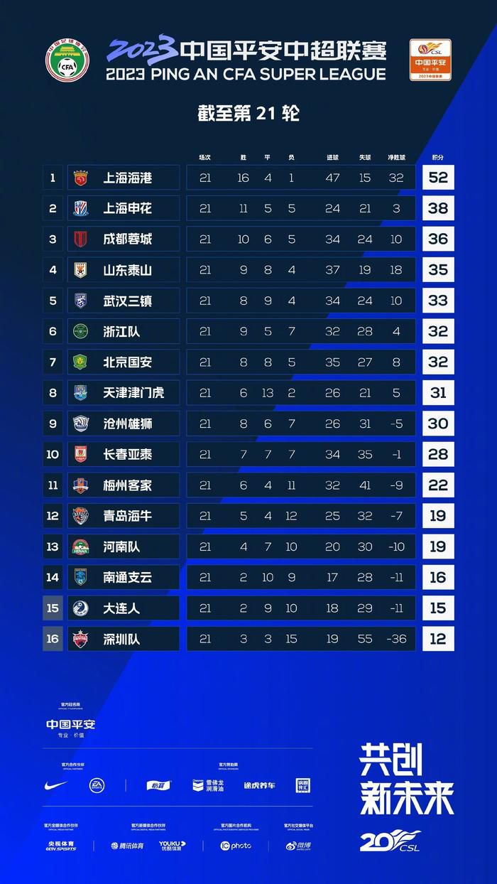 纳瓦斯在皇马效力了五个赛季，他赢得了三座欧冠、四座世俱杯、三座欧洲超级杯和一座联赛冠军，他为皇马出场了162场比赛，只丢了159个球，总计出场14700分钟。